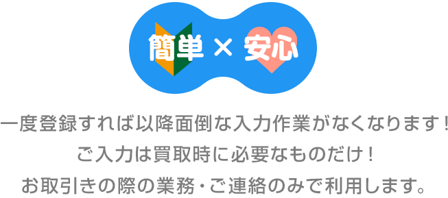 一度登録すれば以降面倒な入力作業がなくなります！ご入力は買取時に必要なものだけ！お取引きの際の業務・ご連絡のみで利用します。