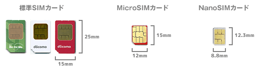 SIMカードの種類