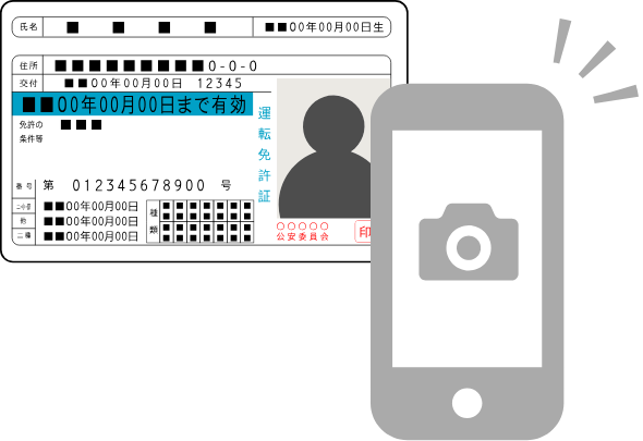 ご本人様確認書類画像撮影のイメージ