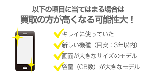 買取のほうが高くなる可能性大